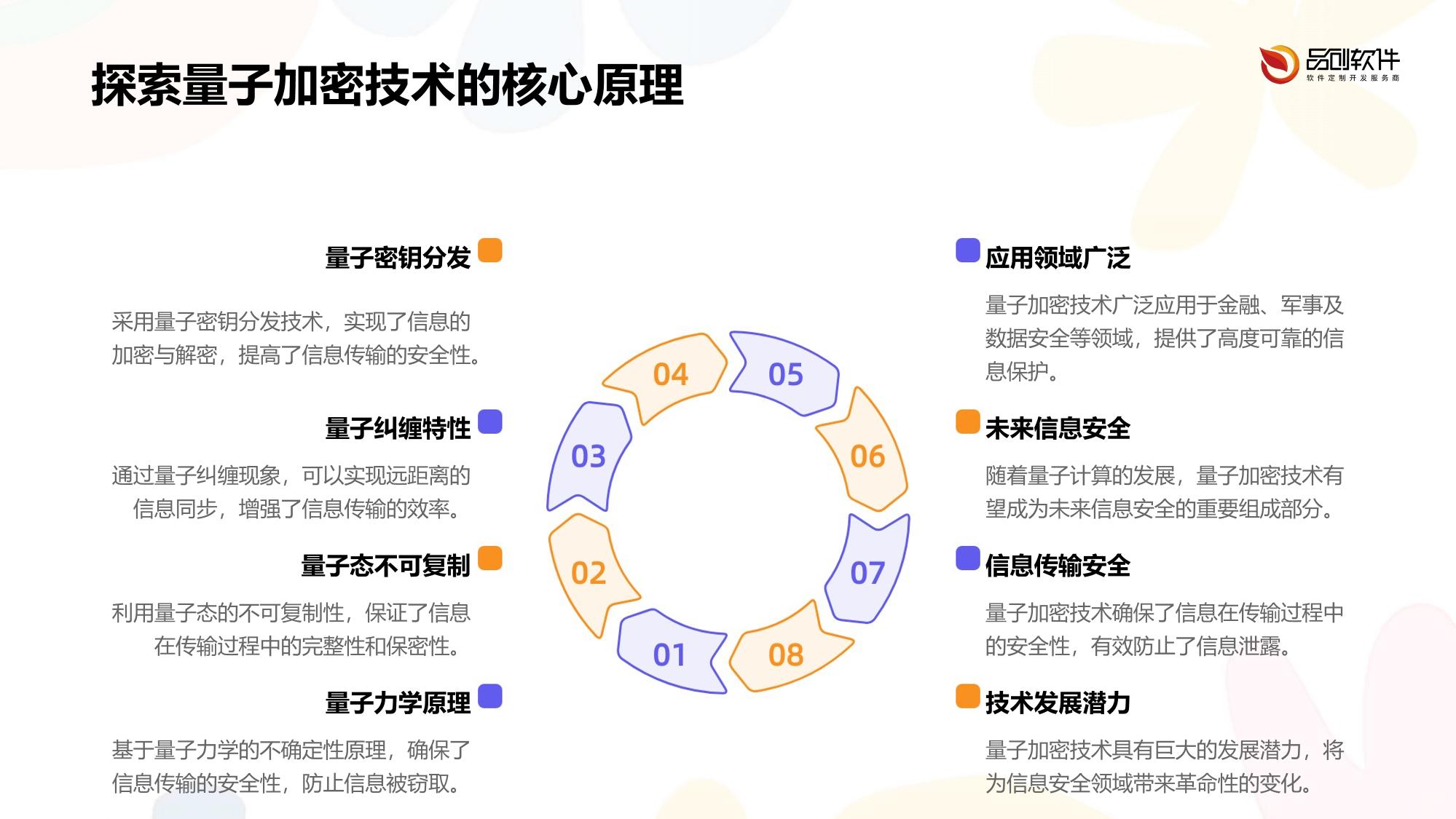 量子加密问诊系统定制开发